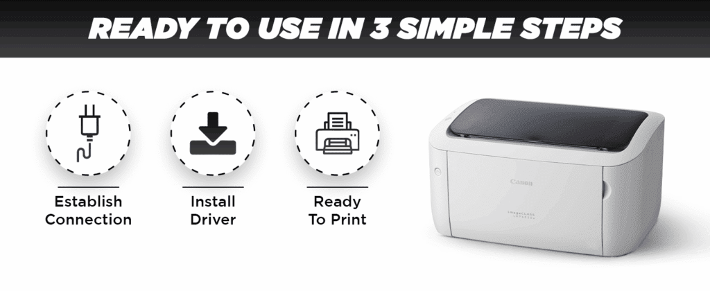 Canon ImageCLASS 6030W Printer